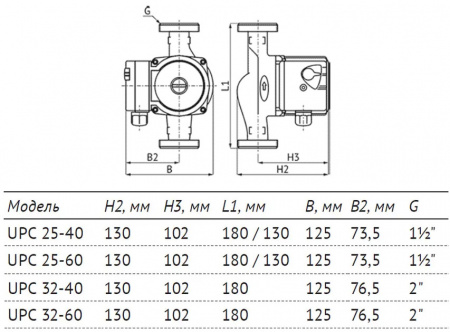 Насос циркуляционный Unipump UPC 25-40 130 с мокрым ротором H=4,5м Q=58л/мин арт. 95772