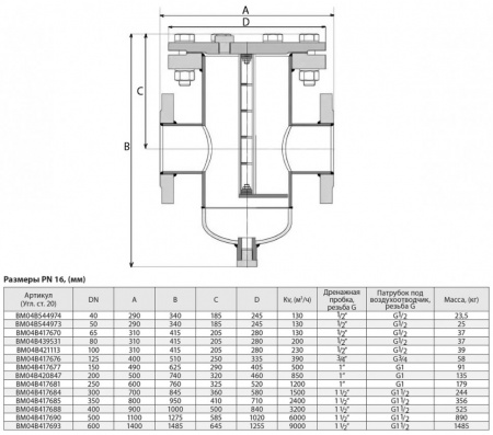Фильтр сетчатый ADL IS 17 DN 250 PN 16 грязеуловитель цилиндрический