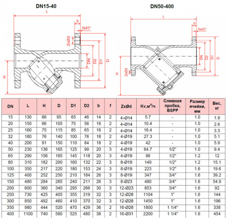 Фильтр сетчатый РАШВОРК 600 Ду125 Ру16 чугунный фланцевый со сливной пробкой Фильтр сетчатый РАШВОРК 600 Ду125 Ру16 чугунный фланцевый со сливной пробкой