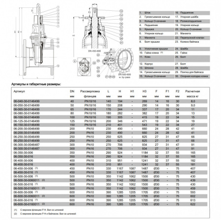 Задвижка AVK 06/30 DN 500 PN 10 фланцевая клиновая чугунная с обрезиненным клином Задвижка AVK 06/30 DN 500 PN 10 фланцевая клиновая чугунная с обрезиненным клином