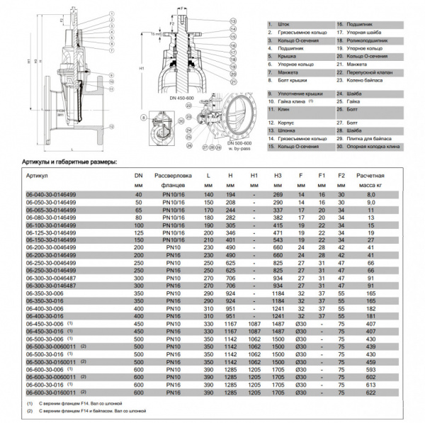 Задвижка AVK 06/30 DN 600 PN 10 фланцевая клиновая чугунная с обрезиненным клином Задвижка AVK 06/30 DN 600 PN 10 фланцевая клиновая чугунная с обрезиненным клином