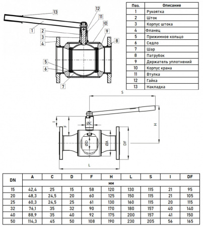 Кран шаровой Danfoss JiP Full Bore FF DN 32 PN 40 стальной полнопроходный фланцевый
