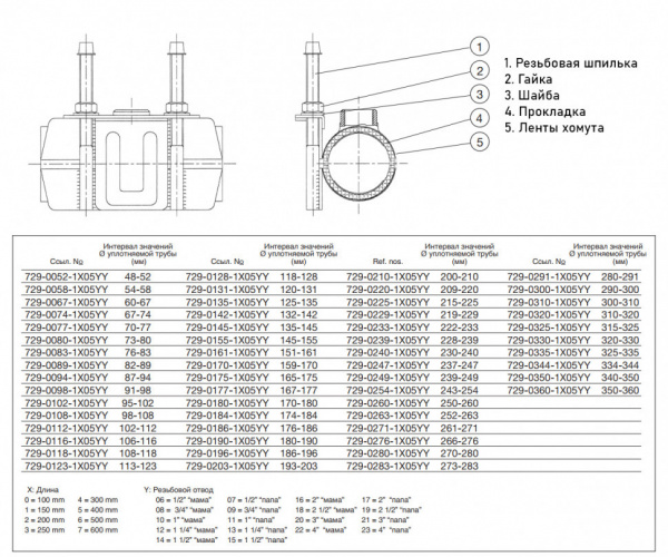 Ремонтный хомут AVK 729/S DN 252-263 PN 16 Ремонтный хомут AVK 729/S DN 252-263 PN 16