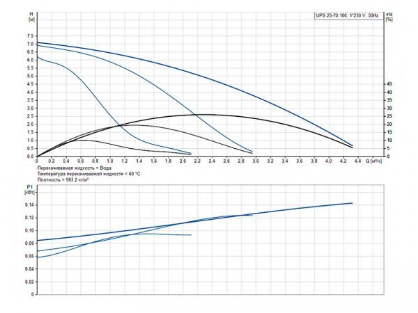 Насос циркуляционный Grundfos UPS 25-70 180