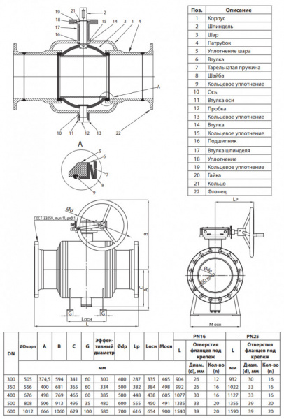 Кран шаровой Ридан RJiP Premium FB/FF/WG DN 300 PN 16 стальной полнопроходный фланцевый с ручным редуктором Кран шаровой Ридан RJiP Premium FB/FF/WG DN 300 PN 16 стальной полнопроходный фланцевый с ручным редуктором