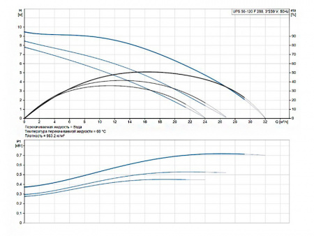 Насос циркуляционный Grundfos UPS 50-120 F 280