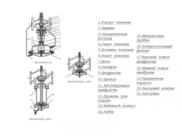 Клапан регулирующий VFQ 2 Ду 15 Ру 16 Danfoss двухходовой