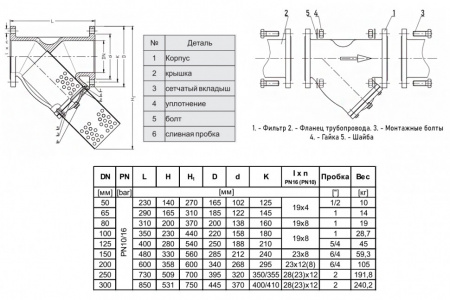Фильтр Jafar 7110 DN 65 PN 10/16 сетчатый фланцевый