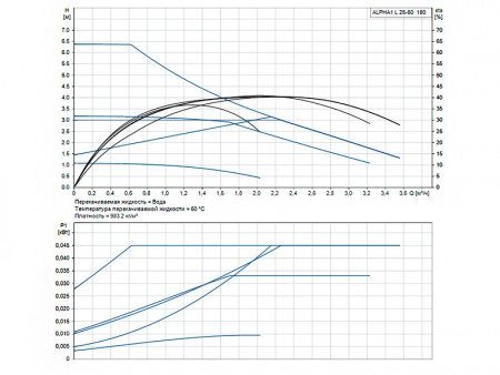 Насос циркуляционный Grundfos Alpha1 L 25-60 180
