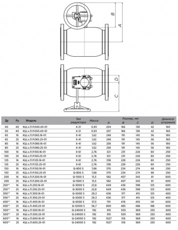Кран шаровой ALSO КШ.П.П.Р.040.40-01 Ду 40 Ру 40 полнопроходный под приварку; под редуктор, под электропривод