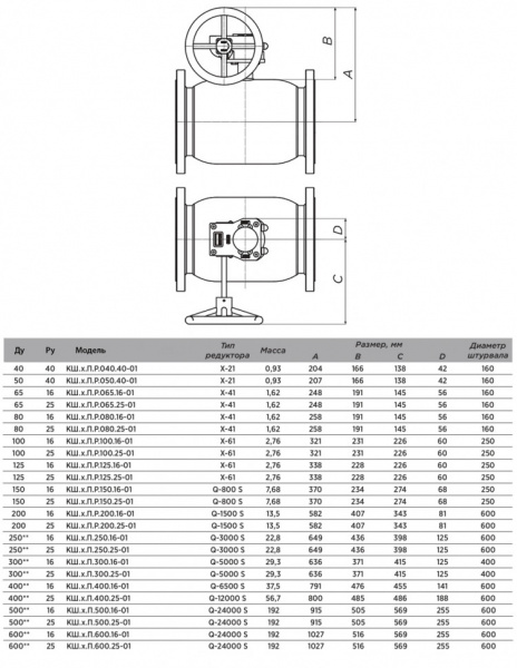 Кран шаровой ALSO КШ.П.П.Р.040.40-01 Ду 40 Ру 40 полнопроходный под приварку; под редуктор, под электропривод