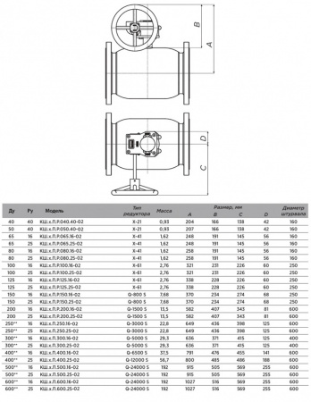 Кран шаровой ALSO КШ.П.П.Р.040.40-02 Ду 40 Ру 40 полнопроходный под приварку, корпус - 09Г2С; под редуктор, под электропривод
