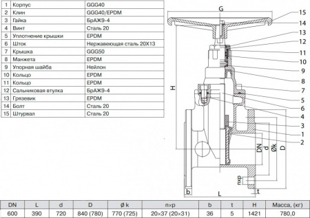 Задвижка ГРАНАР KR11 Ду 600 Ру 16 фланцевая клиновая чугунная под штурвал с обрезиненным клином KR11.02.600.16 Ф/Ф