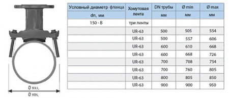 Хомут седловой фланцевый UR-CAST UR-6163 DN 150-B/ 708-754 мм PN 10/16 чугунный
