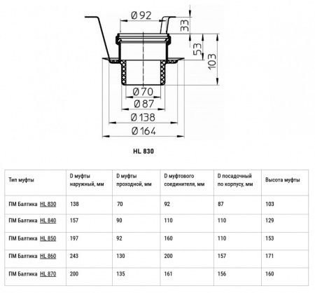 Муфта противопожарная Балтика-01 HL830 ДУ 92 для трапов