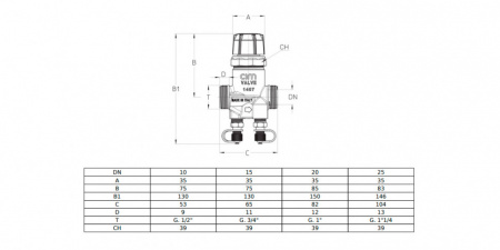 Клапан Cim 717HF Ду 20 Ру 25 балансировочный Cimberio
