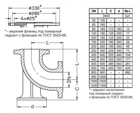 Отвод Jafar 9202 DN 1000 PN 10/16 фланцевый