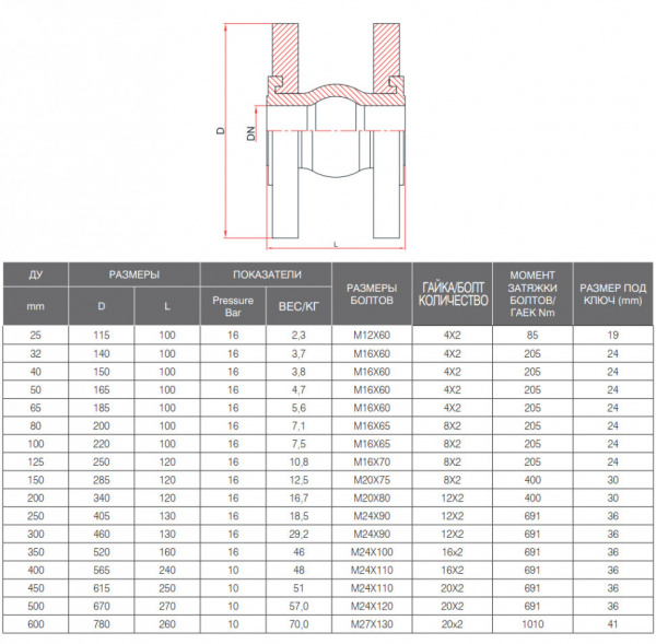 Компенсатор FAF 5050 DN 125 PN 16 фланцевый Компенсатор FAF 5050 DN 125 PN 16 фланцевый