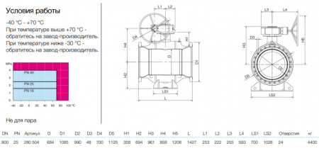 Кран шаровой NAVAL 280504 DN 800 PN 25 стальной стандартнопроходный фланцевый для газа с редуктором