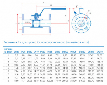 Кран шаровой балансировочный Маршал 11с67п 11ЦлФ.00.1 DN 20/15 PN 40 стандартнопроходной фланцевый Кран шаровой балансировочный Маршал 11с67п 11ЦлФ.00.1 DN 20/15 PN 40 стандартнопроходной фланцевый
