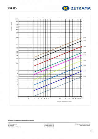 Фильтр сетчатый ZETKAMA 823A Ду32 Ру16 чугунный резьбовой zSTRA 823А032С10