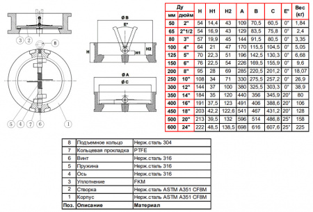Клапан Tecofi CB6442 DN 400 обратный двухстворчатый межфланцевый PN 10