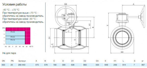 Кран шаровой NAVAL 280440 DN 500 PN 25 стальной стандартнопроходный под приварку для газа с редуктором Кран шаровой NAVAL 280440 DN 500 PN 25 стальной стандартнопроходный под приварку для газа с редуктором