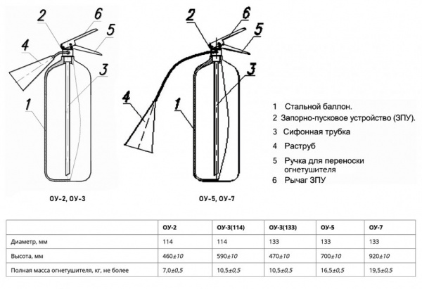 Огнетушитель углекислотный РИФ ОУ-3-ВСЕ(114), ЗПУ-латунь