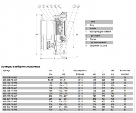 Фланцевый адаптер AVK 633/70 SUPA MAXI DN 200/224-257 PN 10 для газа фиксирующего типа для всех видов труб