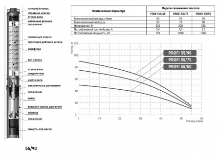 Насос скважинный VALFEX PROFI 55/90 DN 25 нержавеющая сталь