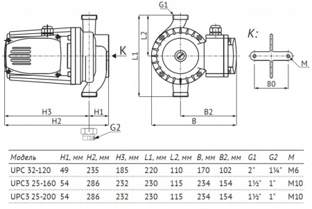 Насос циркуляционный Unipump UPC3 25-160 230 с мокрым ротором H=16м Q=150л/мин арт. 61966