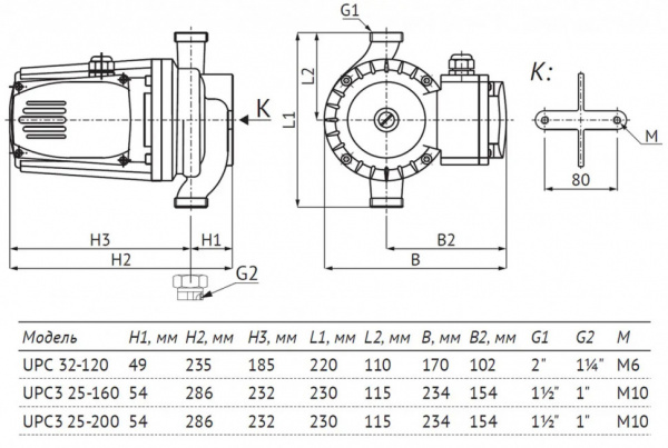 Насос циркуляционный Unipump UPC3 25-160 230 с мокрым ротором H=16м Q=150л/мин арт. 61966