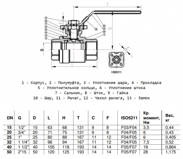 Кран шаровой Benarmo 4020RA DN 32 PN 63 нержавеющий полнопроходной резьбовой под электропривод с рукояткой