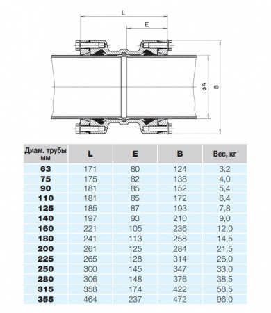 Муфта HAWLE 0430 DN 75 System 2000 соединительная для ПЭ и ПВХ труб Муфта HAWLE 0430 DN 75 System 2000 соединительная для ПЭ и ПВХ труб