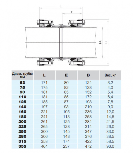 Муфта HAWLE 0430 DN 355 System 2000 соединительная для ПЭ и ПВХ труб Муфта HAWLE 0430 DN 355 System 2000 соединительная для ПЭ и ПВХ труб