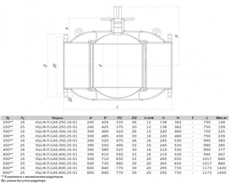 Кран шаровой газовый ALSO КШ.Ф.П.GAS.600.25-01 Ду 600 Ру 25 с редуктором полнопроходный фланцевый