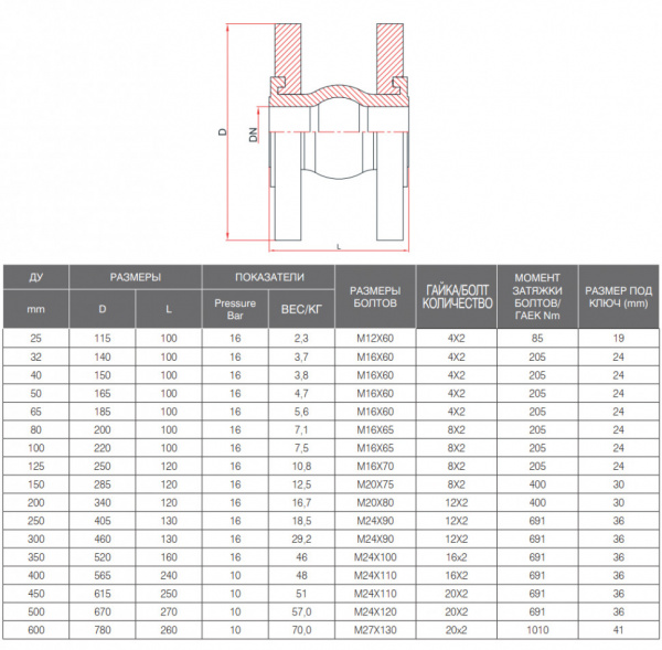Компенсатор FAF 5050 DN 600 PN 10 фланцевый Компенсатор FAF 5050 DN 600 PN 10 фланцевый