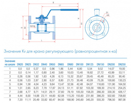 Кран шаровой регулирующий Маршал 11с67п 12ЦрФ.00.1 DN 50/40 PN 40 стандартнопроходной фланцевый Кран шаровой регулирующий Маршал 11с67п 12ЦрФ.00.1 DN 50/40 PN 40 стандартнопроходной фланцевый