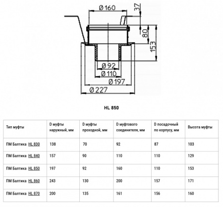 Муфта противопожарная Балтика-01 HL850 ДУ 160 для трапов