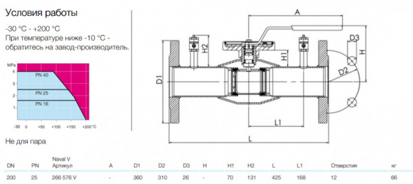 Кран шаровой NAVAL NAVALTRIM 266576 V DN 200 PN 25 регулирующий нержавеющий фланцевый Кран шаровой NAVAL NAVALTRIM 266576 V DN 200 PN 25 регулирующий нержавеющий фланцевый