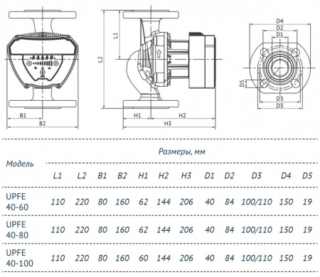 Насос циркуляционный Unipump UPFE 40-100 220 с мокрым ротором H=10м Q=166л/мин арт. 65996