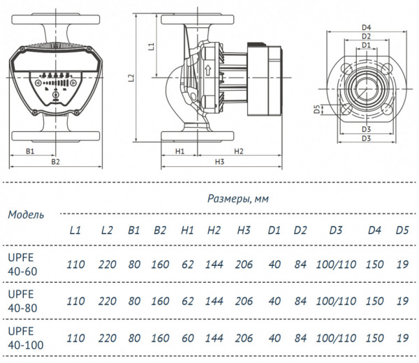 Насос циркуляционный Unipump UPFE 40-60 220 с мокрым ротором H=6м Q=125л/мин арт. 26688