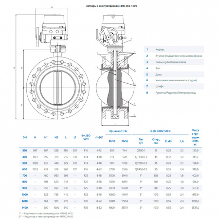 Затвор DENDOR 021F DN 1200 PN 10 поворотный дисковый фланцевый с электроприводом