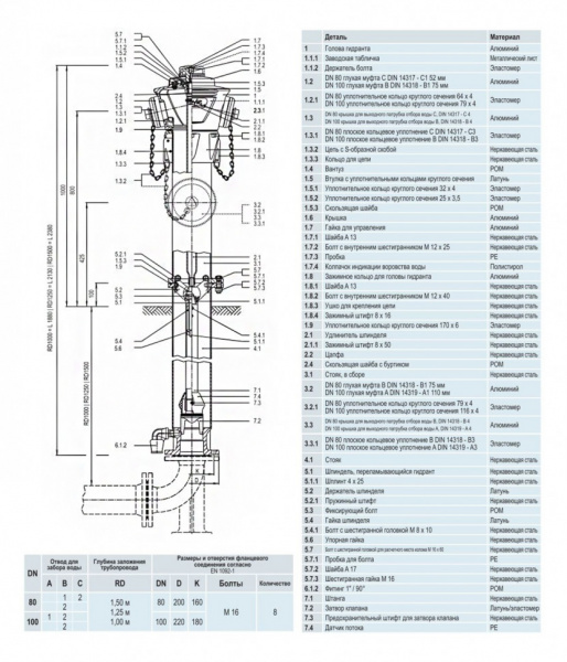 Пожарный гидрант HAWLE 5196Н4 DN 80 H=1880 мм надземный цельный