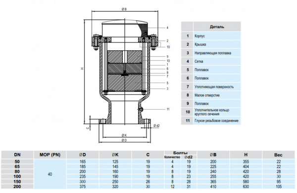 Воздушный вантуз Hawle 9842 DN 50 PN40 трехступенчатый динамический