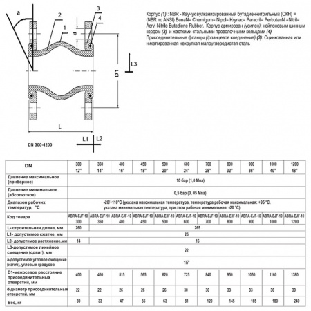 Гибкая вставка ABRA EJF-10 DN 1000 PN 10 антивибрационная фланцевая
