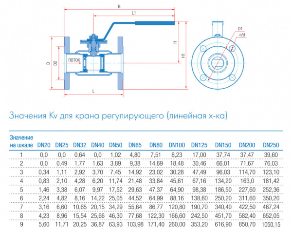 Кран шаровой регулирующий Маршал 11с67п 12ЦлФ.00.1 DN 20/15 PN 40 стандартнопроходной фланцевый Кран шаровой регулирующий Маршал 11с67п 12ЦлФ.00.1 DN 20/15 PN 40 стандартнопроходной фланцевый