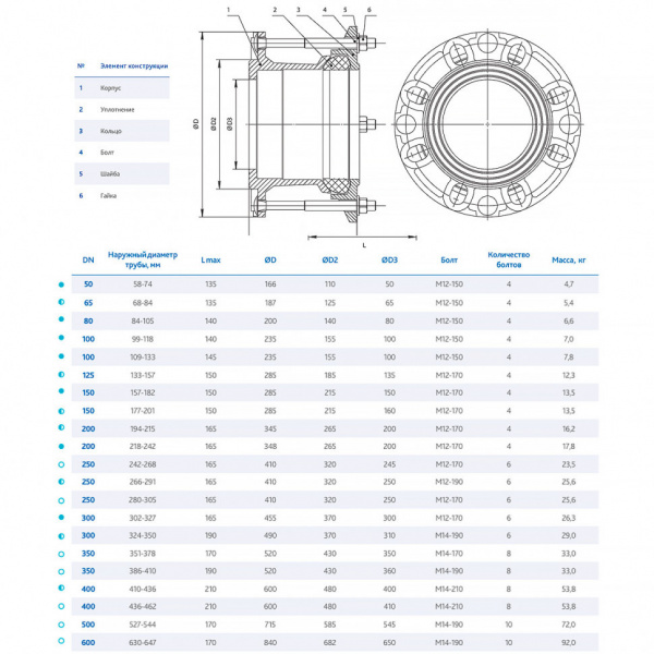 Фланец DENDOR FA-U13 DN 100 (99-118) PN 16 обжимной универсальный для стальных, чугунных и ПВХ труб Фланец DENDOR FA-U13 DN 100 (99-118) PN 16 обжимной универсальный для стальных, чугунных и ПВХ труб