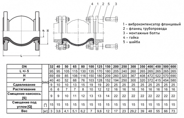 Виброкомпенсатор Jafar 9222 DN 80 PN 10/16 фланцевый Виброкомпенсатор Jafar 9222 DN 80 PN 10/16 фланцевый