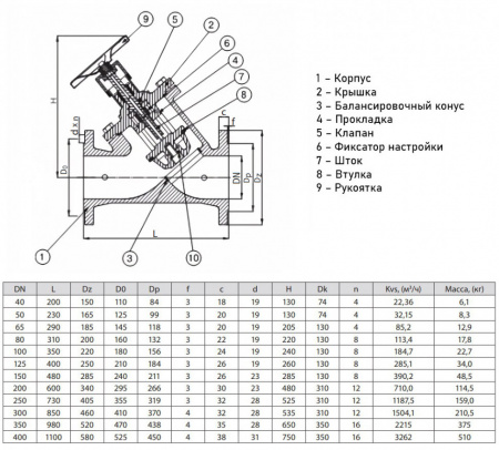 Балансировочный клапан ADL Гранбаланс КБЧ10 DN 250 PN 16